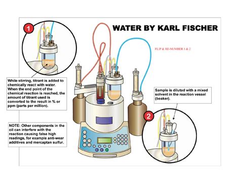 karl fischer titer determination